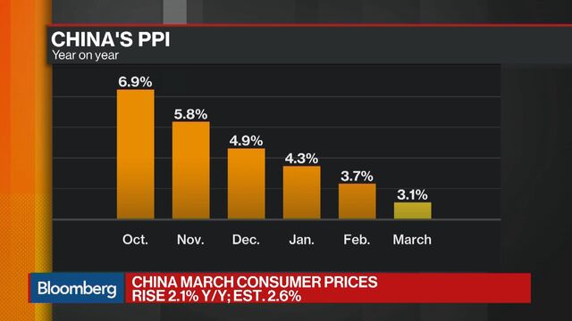 Bloomberg’s Tom Mackenzie reports on the performance of the Chinese economy