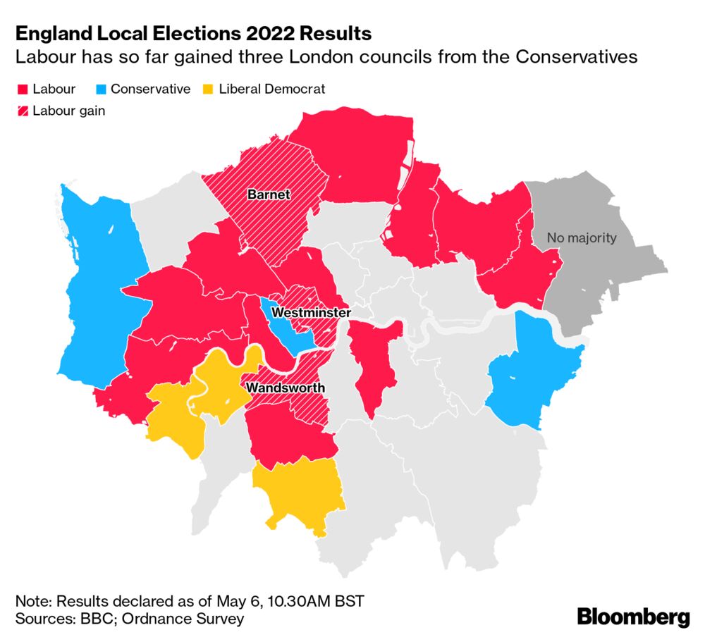 英統一地方選、与党・保守党がロンドンの有力地盤で敗北－首相に痛手