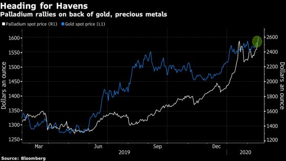 Palladium, the ‘Tesla Stock of Commodities,’ Smashes Record Again