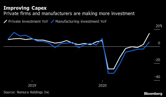 China’s Private Firms and Manufacturers are Investing Again