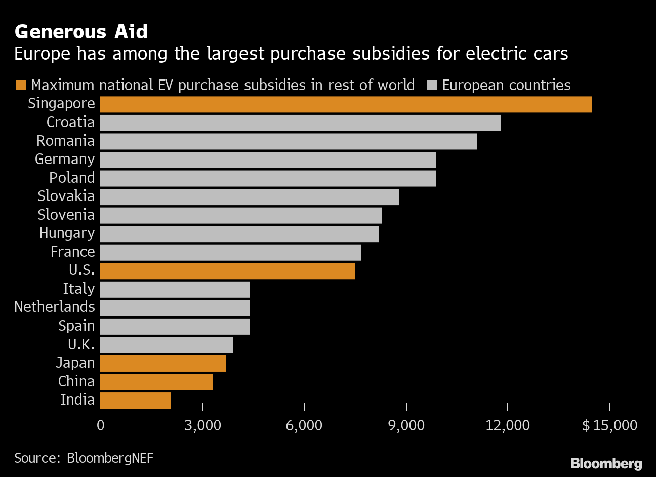 Electric-Car Subsidies Have Rendered Renaults Free in Germany - Bloomberg