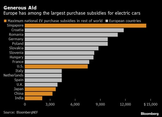 Electric-Car Subsidies Make Renaults Free in Germany