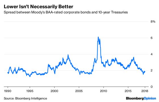 Why Trump Is Pressuring the Fed on Rates