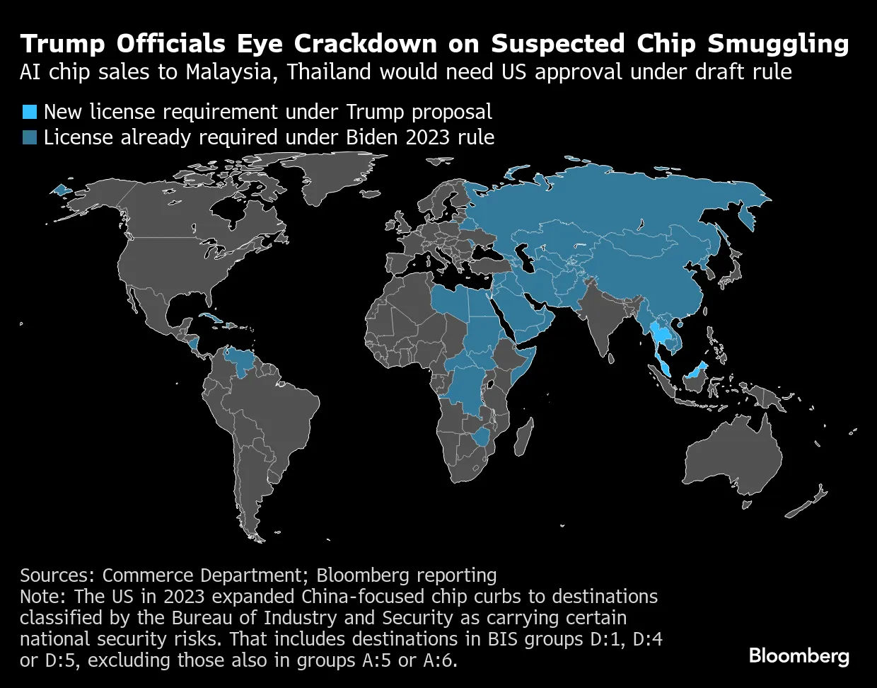 Malaysia to Require Permits on Trade of High-End US AI Chips - Bloomberg
