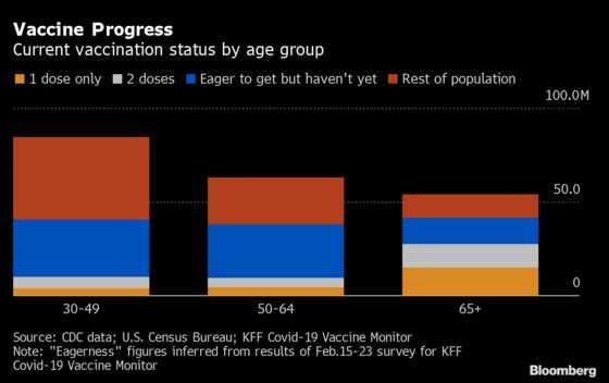 The U.S. Has Vaccinated Half Its Seniors. The Next Half Will Be Harder