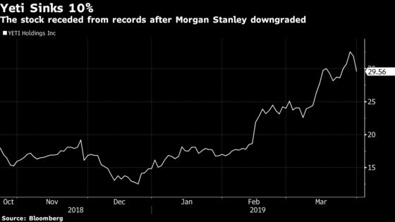Yeti Slumps After Morgan Stanley Hits Stock With First Downgrade