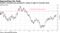 Powell's comments put greenback's ceiling in sight for Deutsche Bank