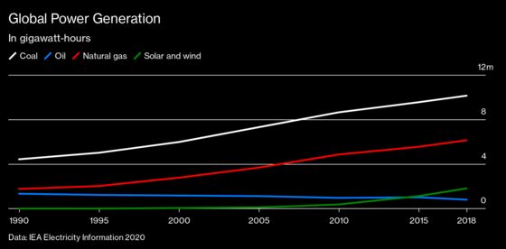 Europe’s Energy Crisis Is Coming for the Rest of the World, Too