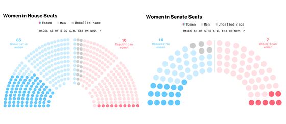 Blue Surge Ends Trump’s One-Party Rule