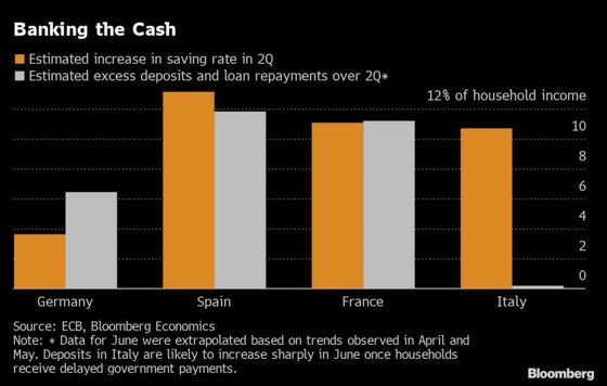 European Consumers Get Spending Again With Government Help