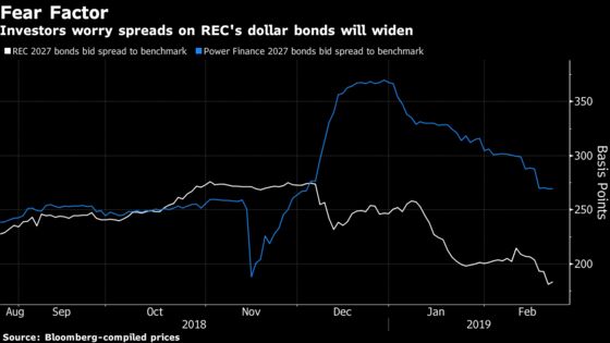 Debt-Laden Indian Firm's Bond Waiver Plan Draws Investor Ire