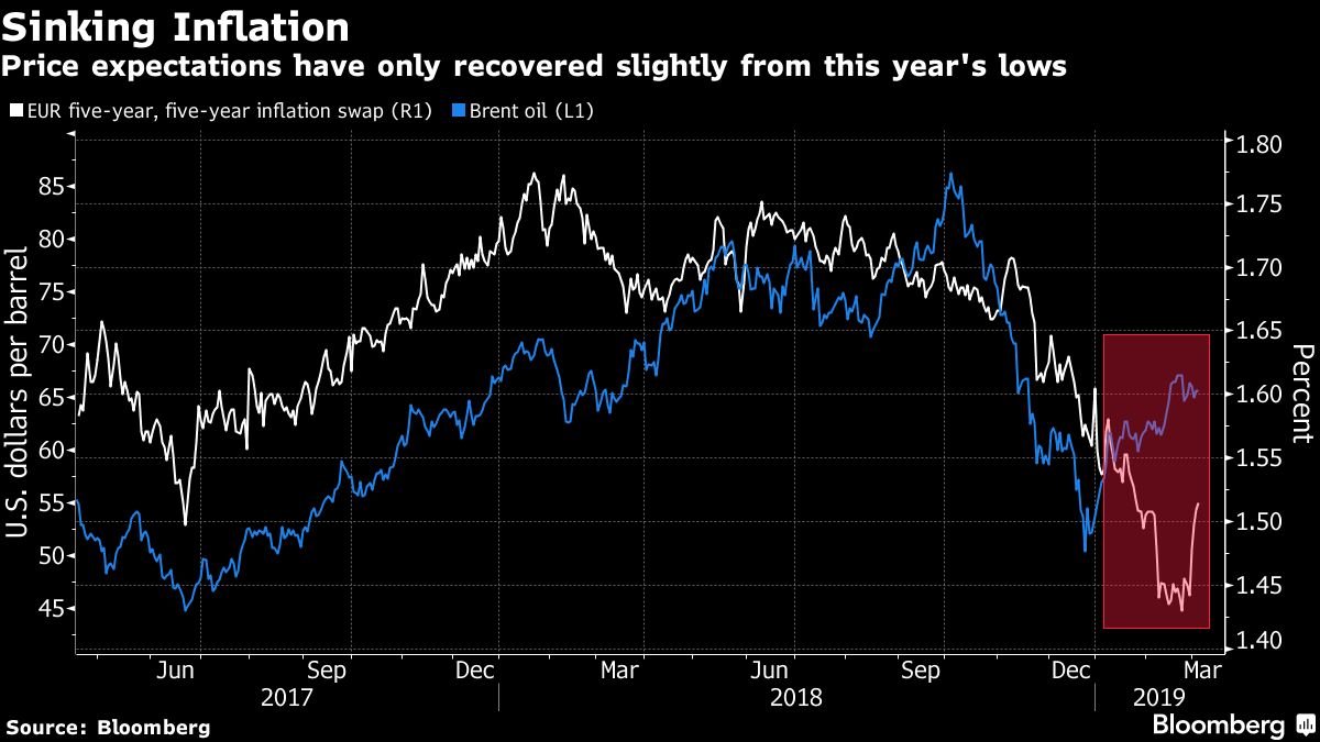 Trader Conviction Rising Draghi Will Open Door for Cheap Loans - Bloomberg