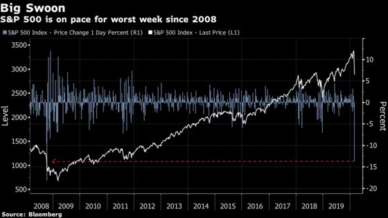 Behold the Only Stock in the S&P 500 Gaining This Week