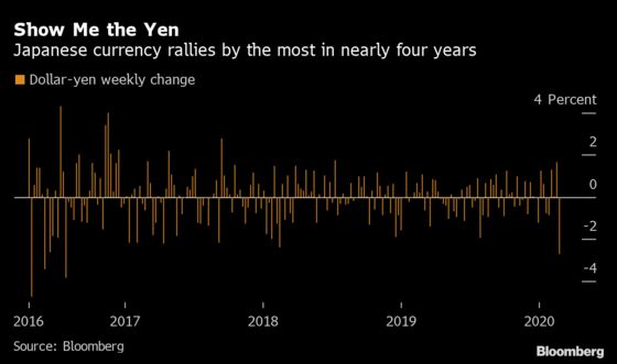 Yen and Euro Stage World-Beating Rallies in Week of Market Chaos