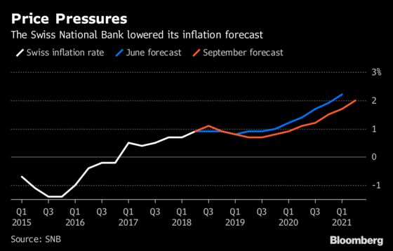 SNB Treads Carefully as Franc Rally Casts Shadow Over Economy