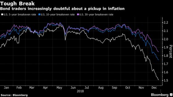 Bond Market Naysayers Are at Odds With Powell's Inflation Positivity