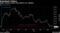 Greenback Falters