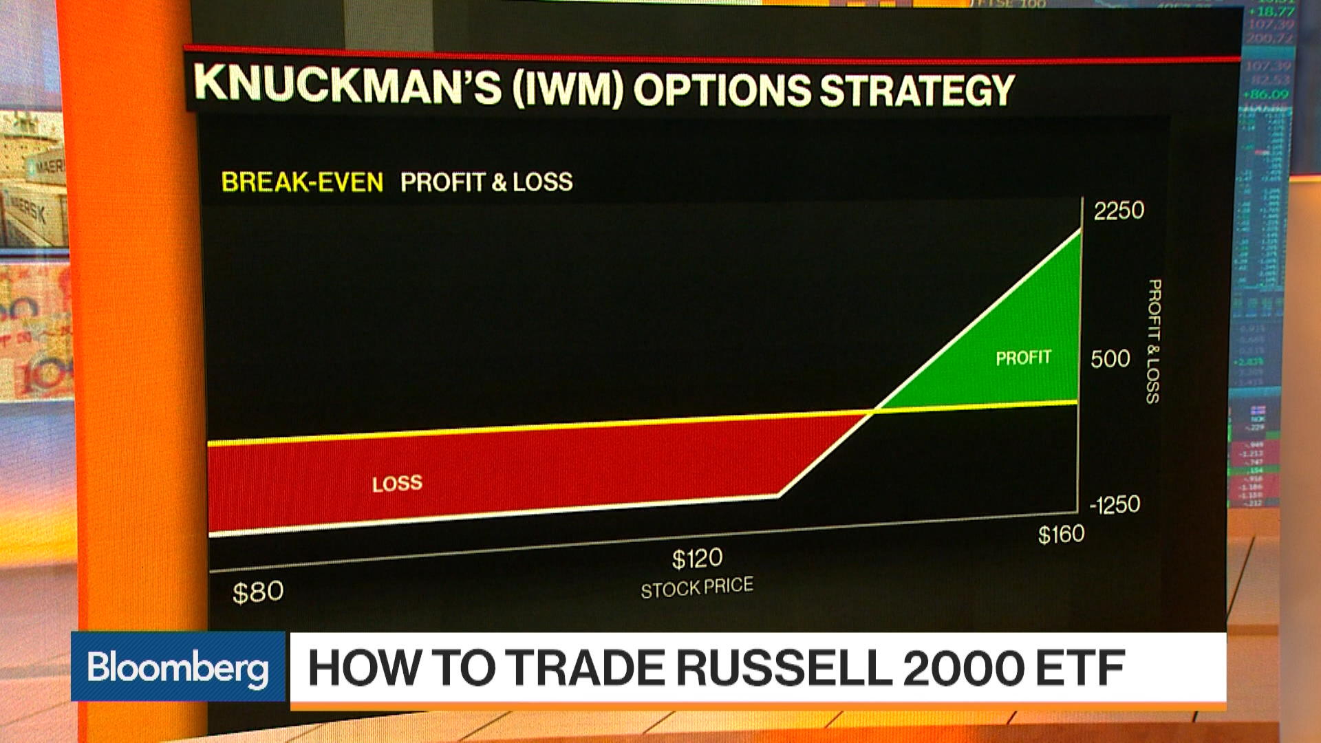 Watch How To Play The IShares Russell 2000 ETF - Bloomberg