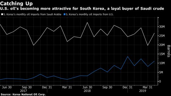 Saudi Aramco Says It Can Keep Oil Flowing If Hormuz Hit