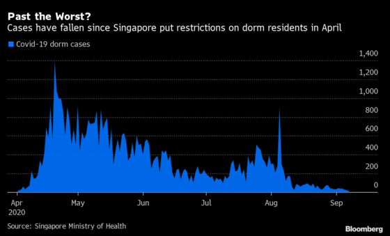 Singapore’s Poorest Stay in Lockdown As Others Move Freely