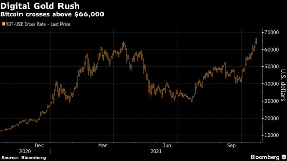 First Bitcoin ETF Is Already in Danger of Breaching a Limit on Futures Contracts