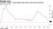 Caterpillar dealers' retail machine sales sank in May amid coronavirus
