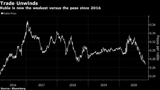 Charts That Traders Will Be Nervously Refreshing on Election Night