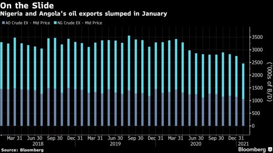 West Africa’s Oil Exports Slump as Nigeria, Angola Flows Falter