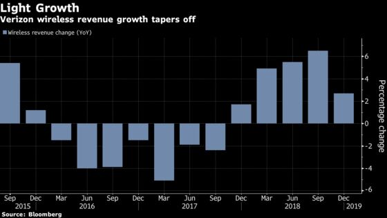 Verizon Revenue Misses Expectations; Shares Slip