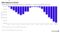 Driver Shortfall: History and Forecast