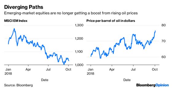 The Bond Market Has Gone Soft