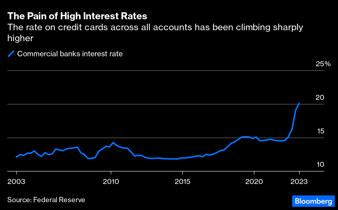 Airline Credit Cards Are Getting a Very Smart Makeover - Bloomberg