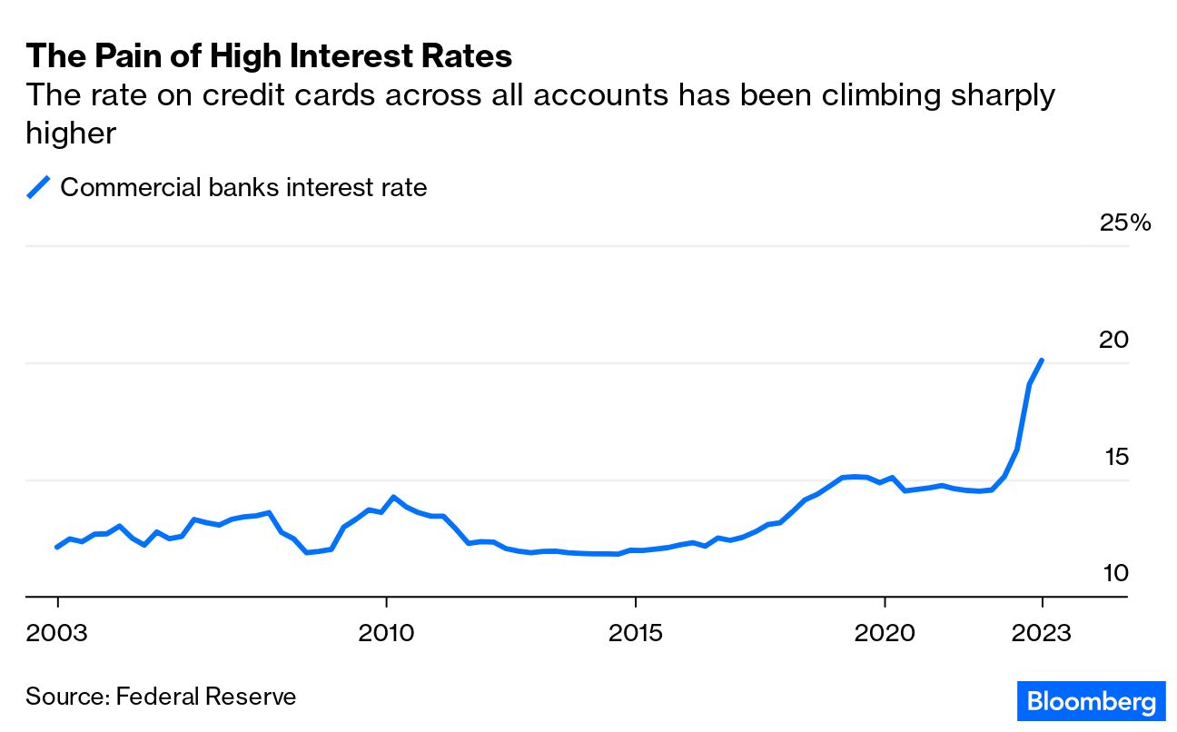 Airline Credit Cards Are Getting a Very Smart Makeover - Bloomberg