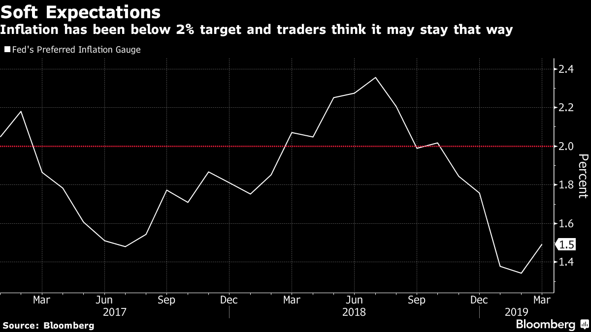 Will The Fed Cut Rates? Here's What The Inflation Market Suggests ...