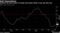 Inflation has been below 2% target and traders think it may stay that way