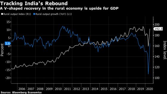 Charting Global Economy: U.S. Recovery Picks Up, Europe’s Stalls