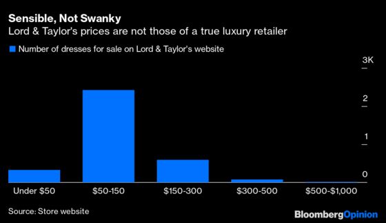 Lord & Taylor Was Beyond Saving Even Before Covid