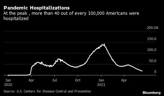 Covid Counts Hit Zero in U.S. Hospitals Once Overrun by Victims