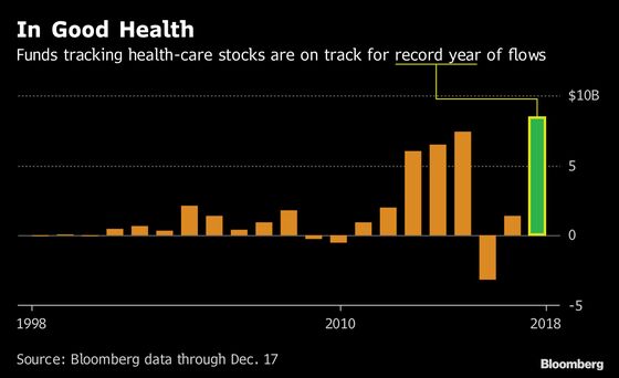 ETF Investors Buy Drugmakers And Look Abroad to Close Out 2018