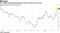 U.S. high-grade bond spreads at level not seen since 2016