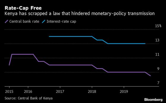 What African Central Banks Will Discuss in the Next 2 Weeks