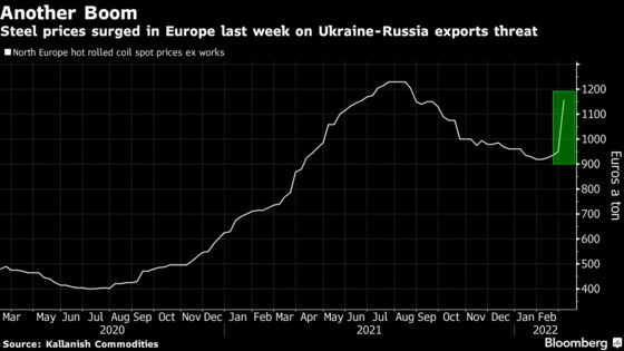 EU Steel Prices Surge on Hit to Supply From Ukraine and Russia