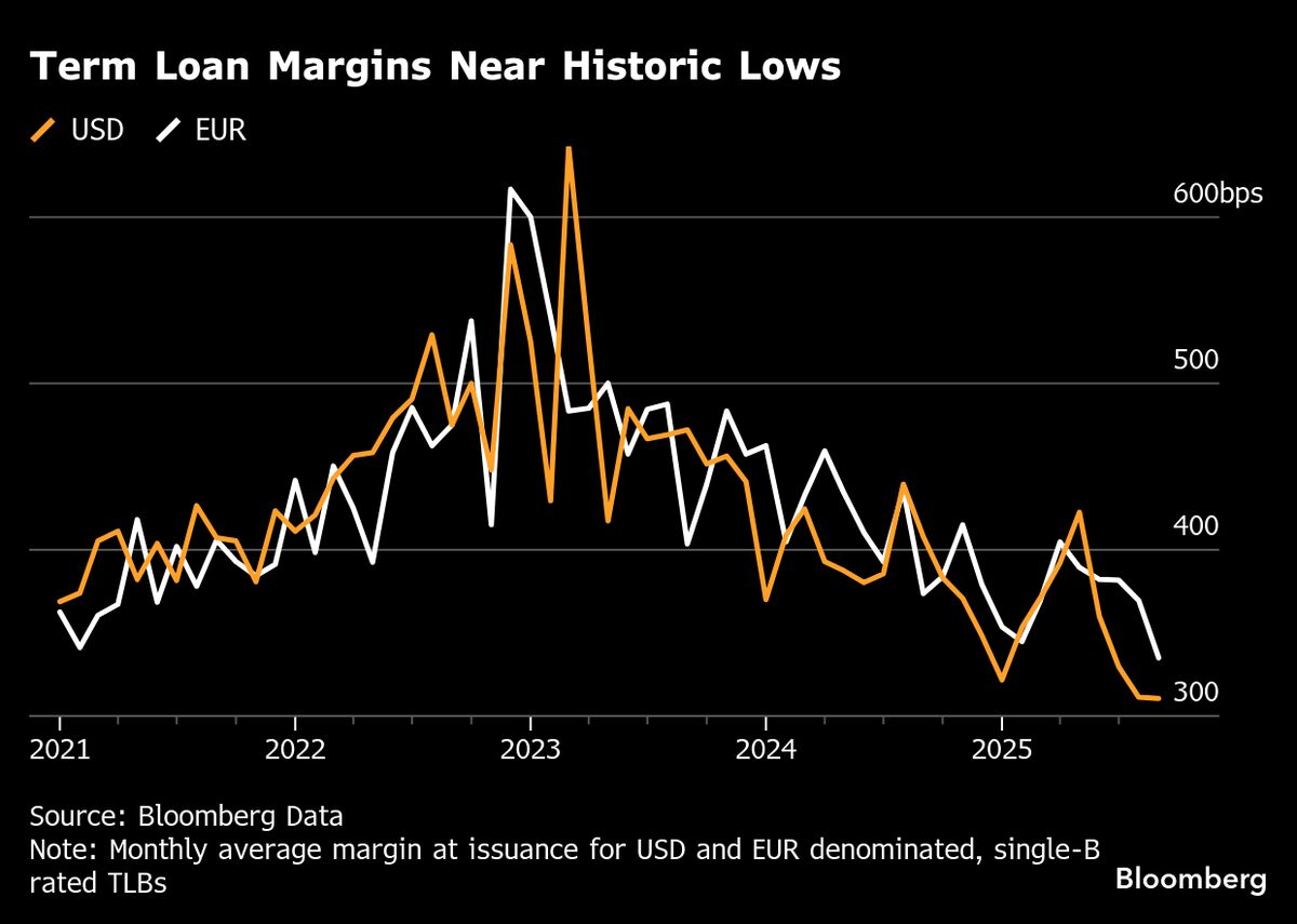 Wall Street Edges Out Private Credit on $20 Billion of M&amp;A Debt