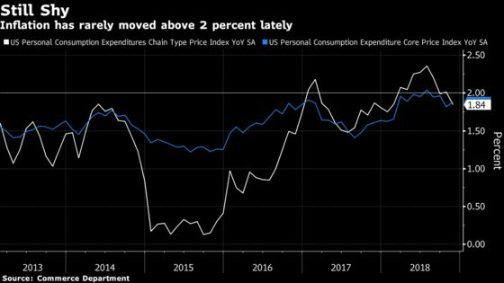 Fed’s Clarida Watches a Price Gauge That Just Tied a Record Low