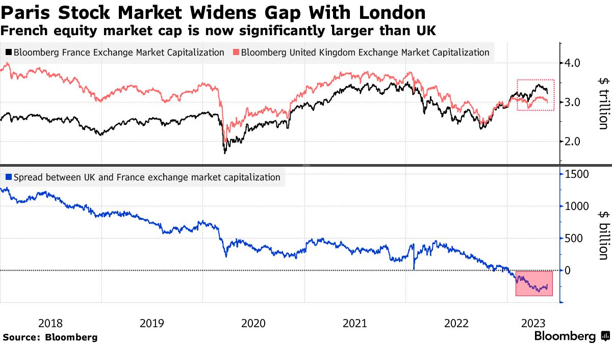 Market cap of firms on the LSE 2023