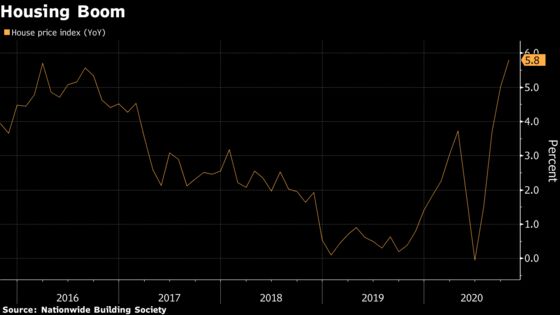 U.K. House Prices Jump Most in Five Years 