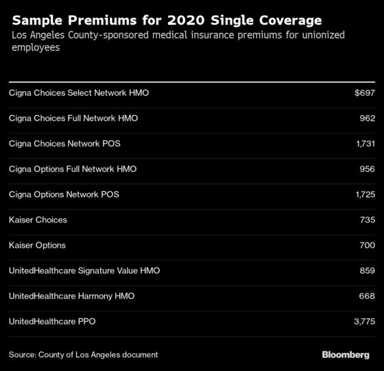 UnitedHealth’s Recipe for Lower Costs: Send Patients to Its Own Doctors