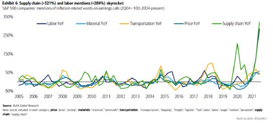 The Margin Squeeze Bears Are Worrying About Has Yet to Happen