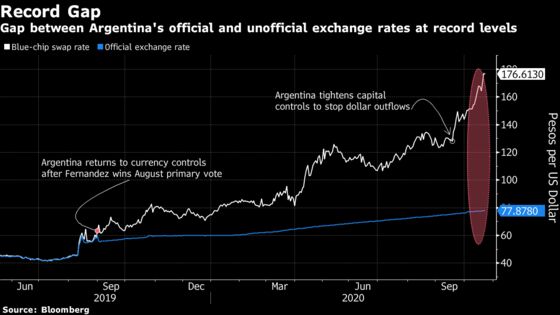 Nobody Wants Pesos: Argentine Currency Meltdown Upends Business