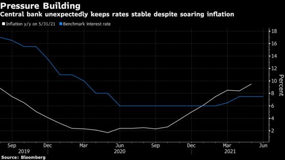 Ukraine Defies Surge in Inflation by Keeping Rates on Hold